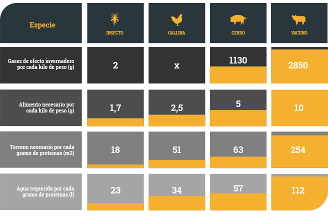 Impacto ambiental de especies